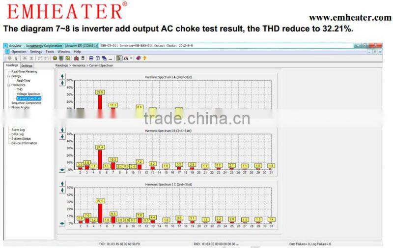 EM-RAO3-004 output type 4kw 10Amp 380VAC three-phase harmonic filter reactor