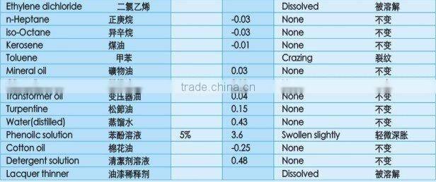 2015 New Arrival Transparent Flexible Acrylic Led Photo Frame Beautiful Light