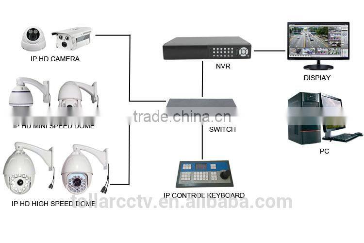 Outdoor 4inch PTZ 1.3 Mega 1080P Pixel 20x optical zoom IP ONVIF dome serveillance outdoor p2p ip camera