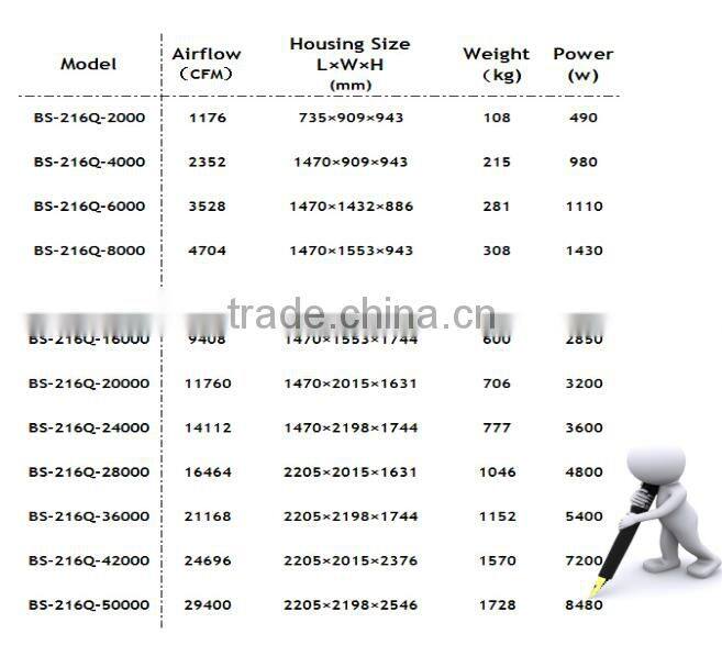 Cooking Smoke Collector for Commercial Kitchens