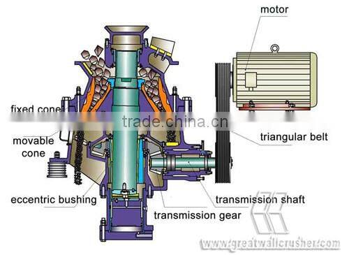 Great Wall Hot Sale Cone Crusher Equipment