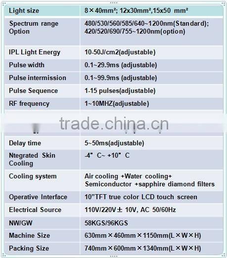 Specialized intense pulsed light therapy