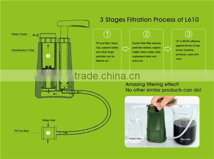 Good Quality Outdoor Plastic Bottle With Filter Camping Outdoor Portable Water Filter