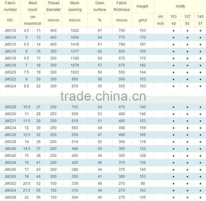 Screen Mesh/Nylon Flour Mesh