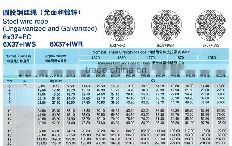 Galvanized Wire Rope, Galvanized Aircraft Cable Steel Wire Rope 7*7