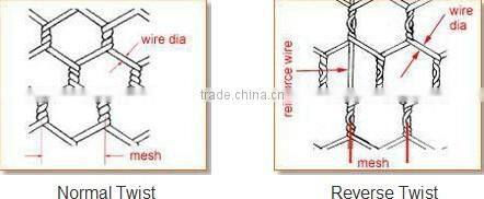 Galvanized& PVC coated& Galfan Hexagonal wire mesh