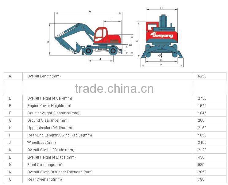 Hot Sale 8ton Mini Wheeled Excavator JYL608