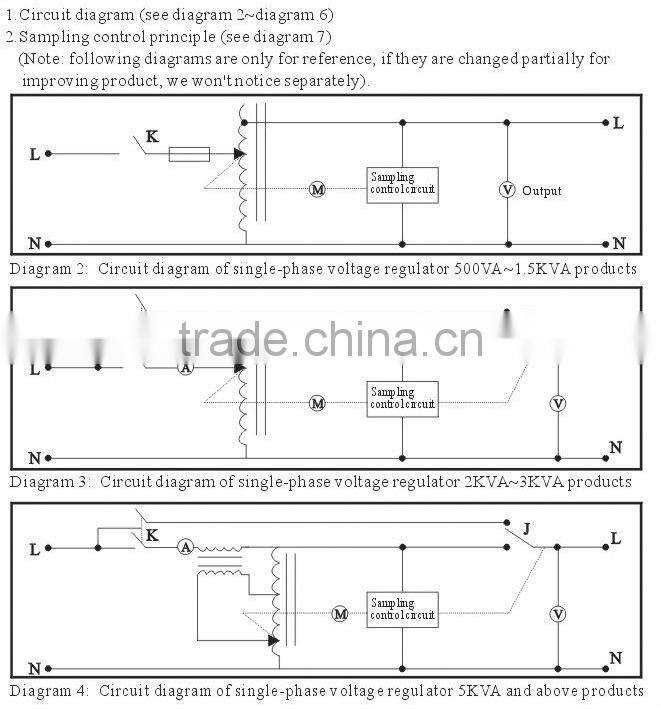 Single Phase High Accuracy Full-Automatic AC voltage Stabilizer (Common Type)SVC-2000VA