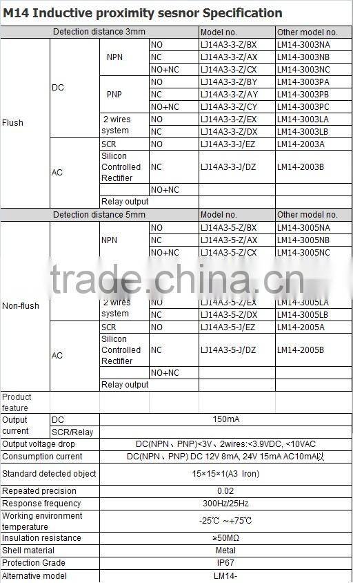 M14 Cylinder inductive proximity switch LJ14A3-5-Z/CX sensing range 5mm non flush NPN NO+NC 6-36VDC