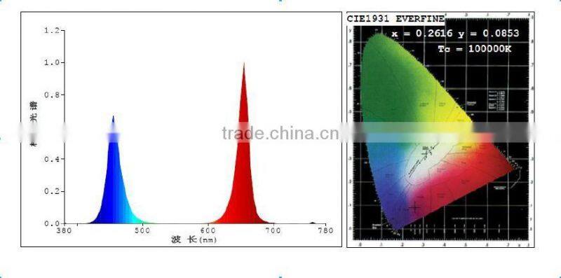 7 watt High efficiency grow lamps best plants lights led growth lamp