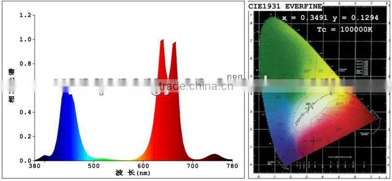 VANQ100W LED Chip Cool White Bulb High Power Energy Saving Lamp Chip