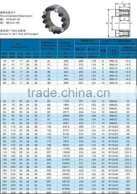 OEM high precision alloy steel Power Locks,Locking Assemblies, Keyless Locking Devices