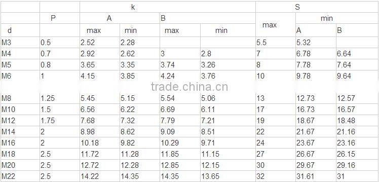Grade 8.8 DIN931 DIN934 carbon steel bolt and nut