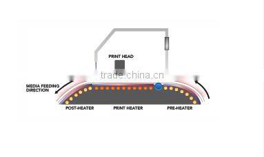 flex printing printer and cutter cutter plotter