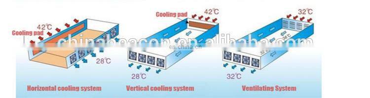 2017 Greenhouse Air Circulation Blower Fan With Low Price