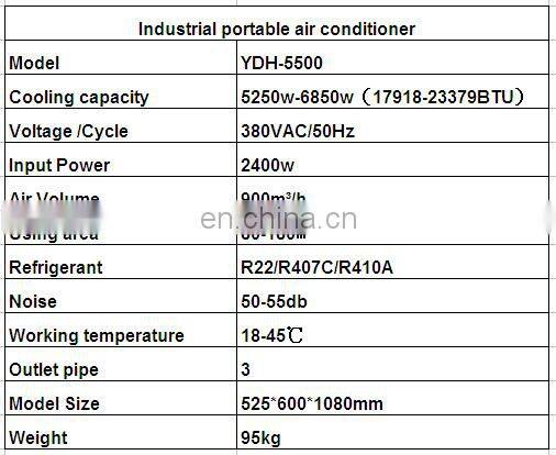 Hot new 18000 btu floor stand type air conditioner