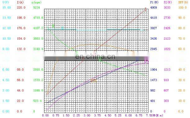 Good Looking high quality Hydraulic dc motor 12V 1.6KW 6NM O.D114mm
