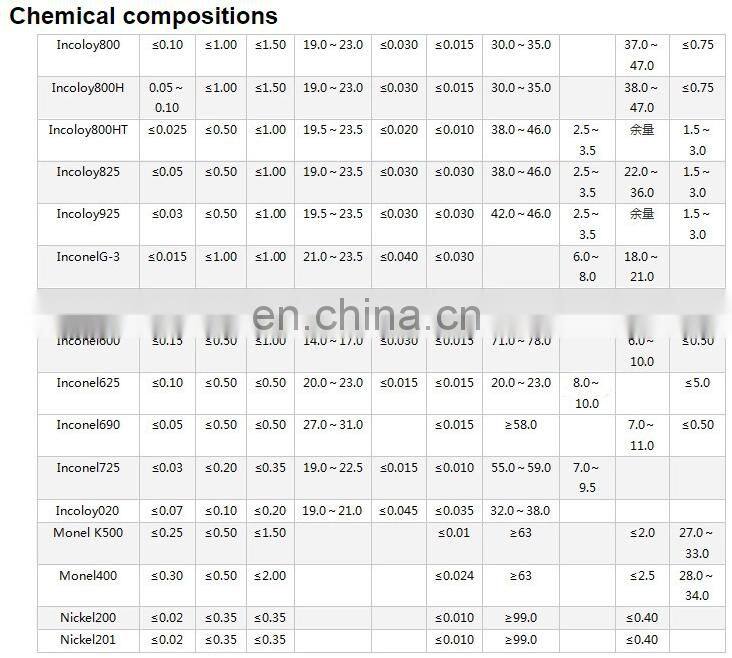 online shopping AISI 316Ti Hot rolled stainless steel plate With Long-term Service