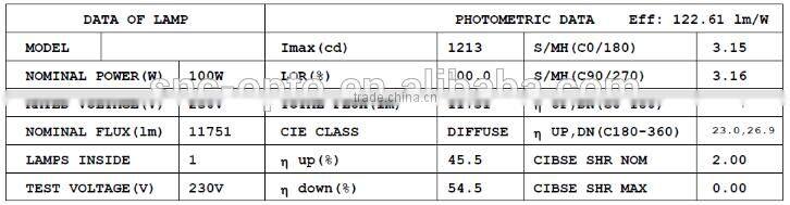 Factory Price UL cUL certified E39 led corn light 100W 5 years warranty