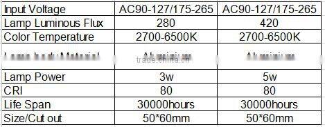 led spot lighting beam angle 100 COB