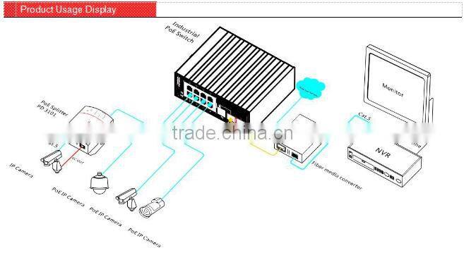 Wireless Networking Equipment 8 PoE Ports Industrial PoE Switch, Gigabit RJ45/SFP Uplink Industrial PoE Switch
