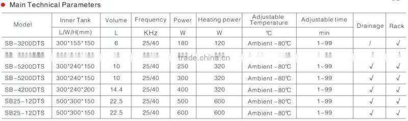 SB-3200DTS/4200DTS/5200DTS Digital control Ultrasonic Cleaner