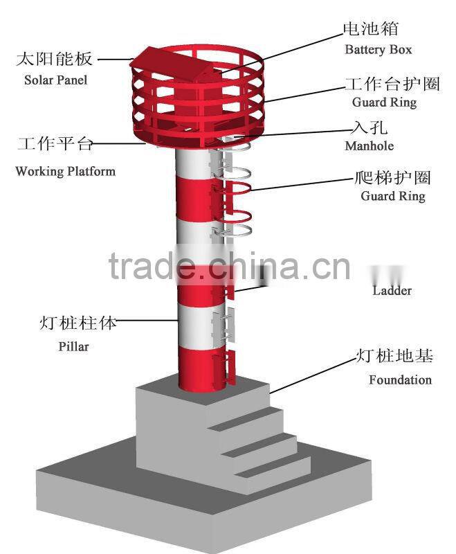 Ultra High PE Navigation Buoy & Navigation Light House-CMB/CML