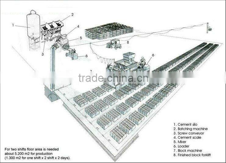 High Quality Small Size Industrial Residue Free Sinter Brick Forming Machine