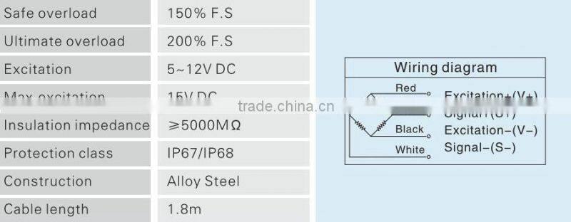 RH-SM 750kg weight detection overload alarm china 15v dc elevator sensor