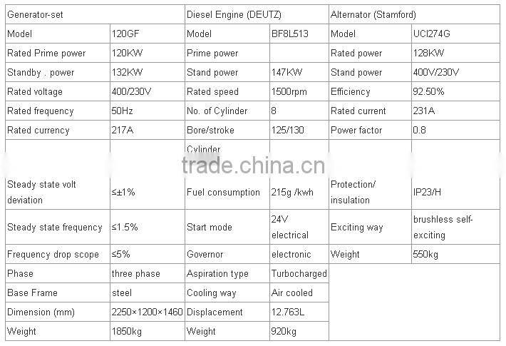 150kva diesel generator deutz engine air cooled cheap