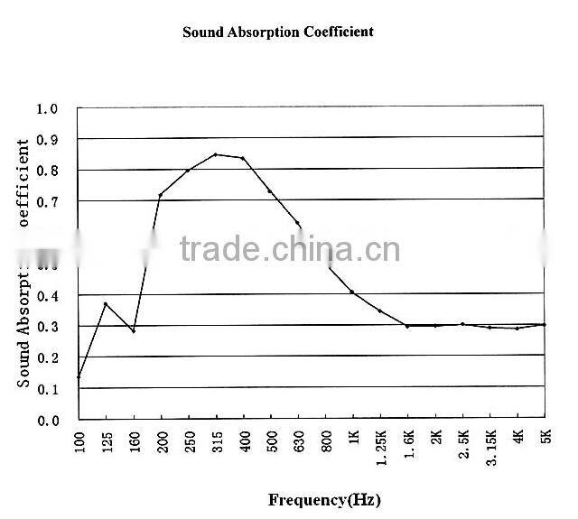 Enviromental Soundproofing Material Perforated Wood Acoustic Panel