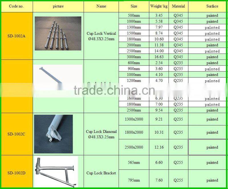 Frame scaffolding accessories ,ringlock scaffold accessory