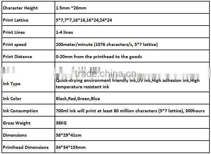 Black ink PVC pipe tube inkjet printing machine