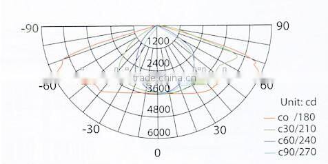 150W led street light module