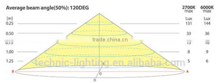 led cabinet light with door switch