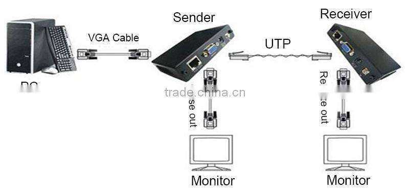 100m VGA Extender with audio VGA UTP extender 1x1 with Audio over cat5e/6 up to 100M with power supply
