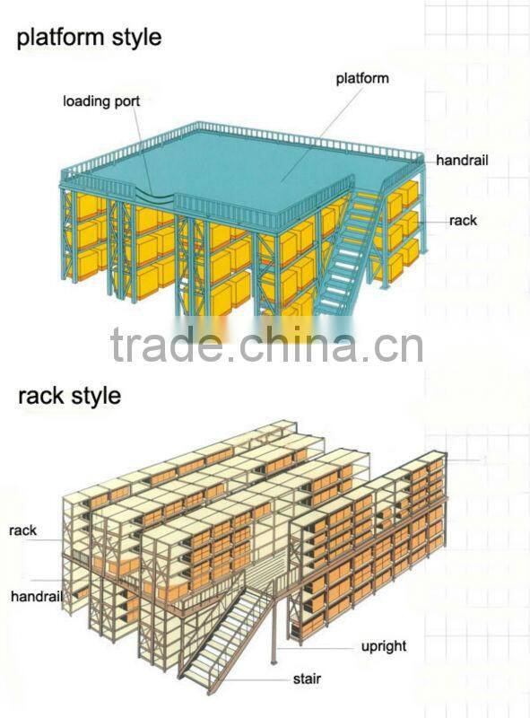 Prefabricated Warehouse Steel Mezzanine Floor Storage System