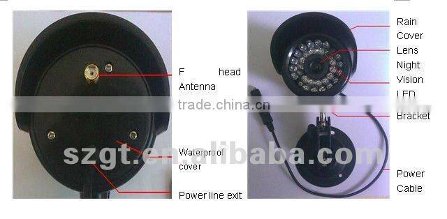 2.4GHz Wireless Digital DVR