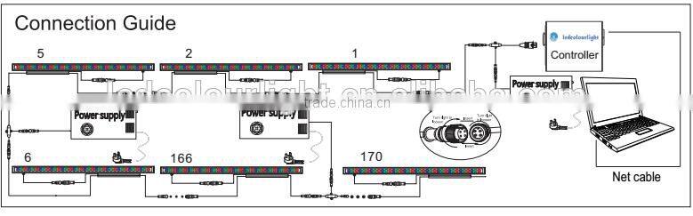 CE RoHS approved dimmer dmx 512 led wall washer for architecture IP65 outdoor RGB color led wall washer light