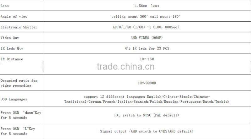 2016 New Arrival 360 degree AHD Panoramic CCTV camera