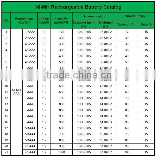 Competitive price 1.2v nimh rechargeable battery