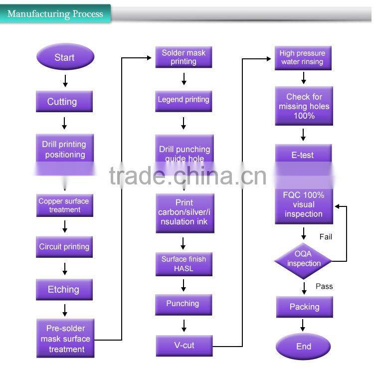 fast pcb pcba soldering welding