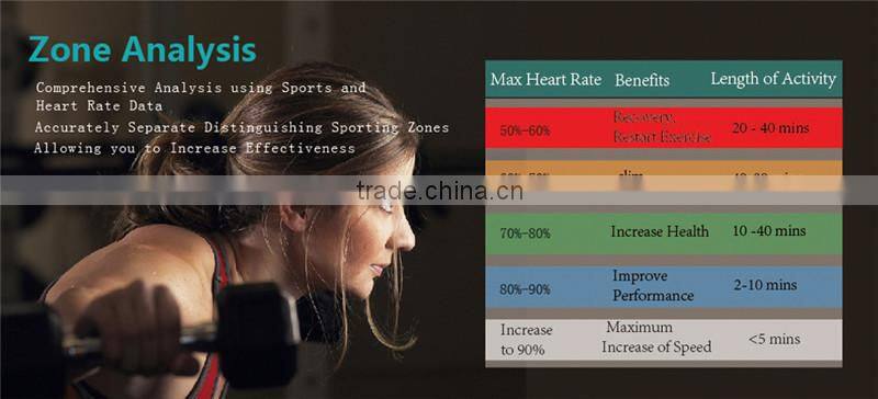 JW018 Bluetooth 4.0 Smart band bracelet & Heart Rate Monitor Activity fitness Tracker Wristband for IOS & Android device