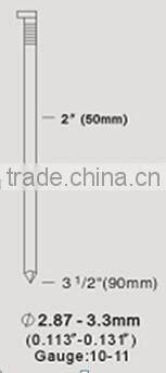 34 degree Magnesium body Clipped Head Framing Nailers/nail gun CHF9034