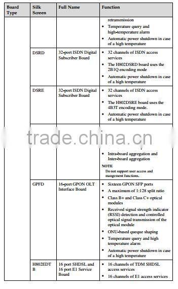 Huawei Optical Line Terminal Fiber Optic Equipment SmartAX MA5600T GPON EPON OLT