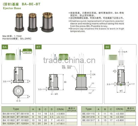 plastic injection mold parts Two stage ejector