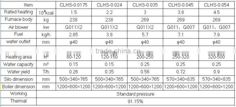 high quality biomass heating boiler