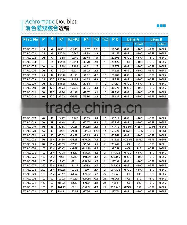 Achromatic Triplet Optical Lens