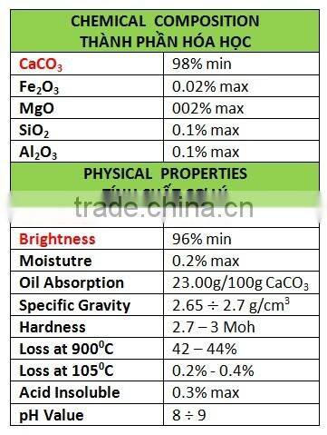 Vietnamese Calcium Carbonate with high quality