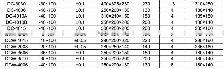- 5C Low Temperature Water Bath Low Temperature Circulating Pump (chiller)